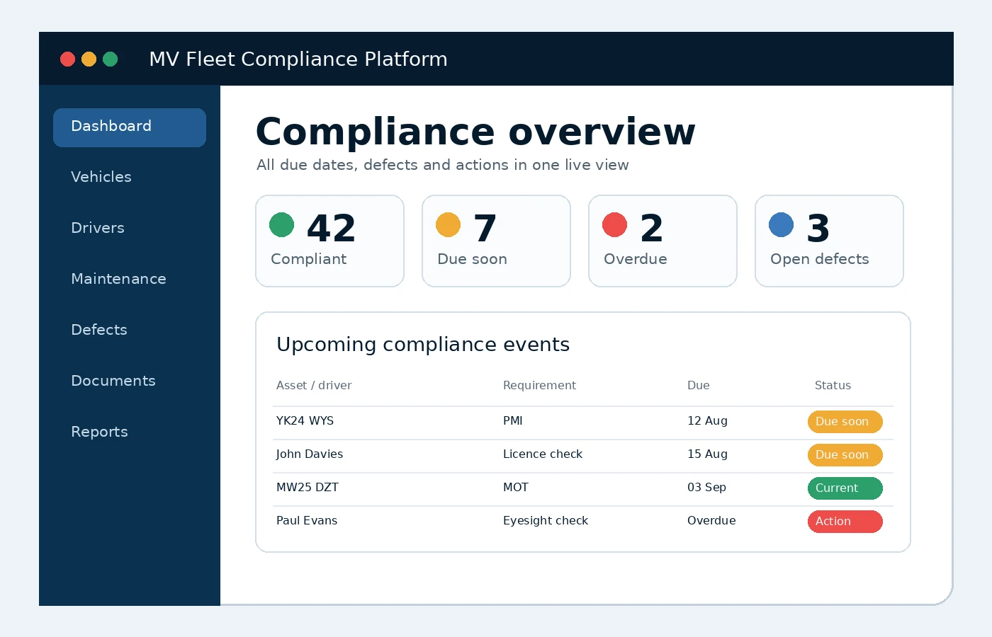 Concept preview of Fleet compliance platform